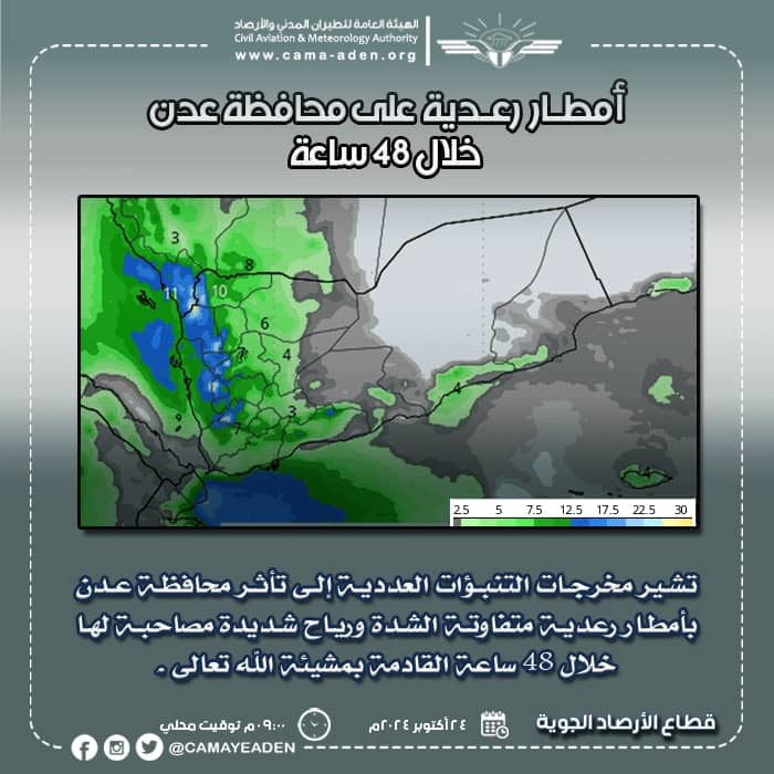 الأرصاد الجوية: تأثر محافظة عدن بأمطار رعدية خلال الـ48 ساعة القادمةعدن